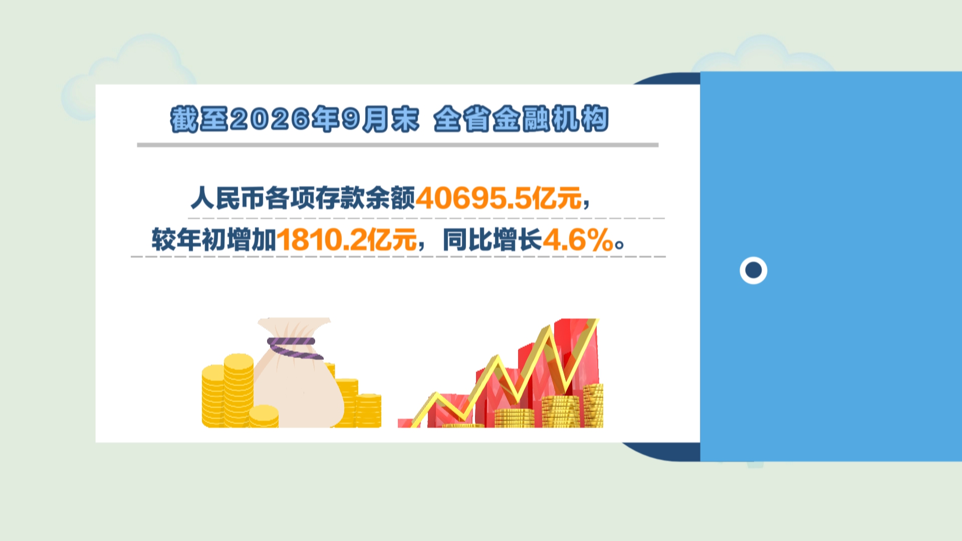 贵州新闻联播丨贵州前三季度金融总量合理增长 特色金融政策激活发展动能